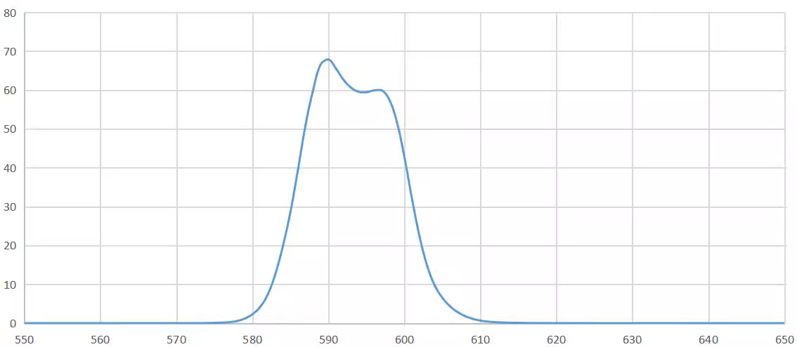 band pass filter 590nm.png