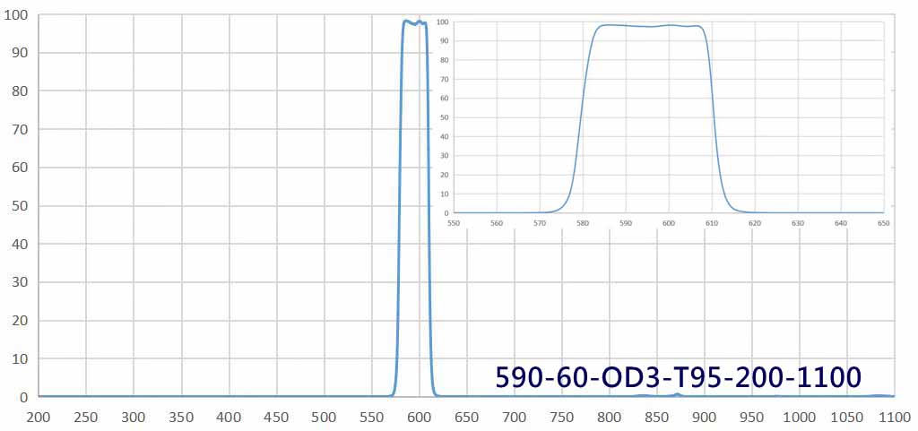bandpass filter 590nm.jpg