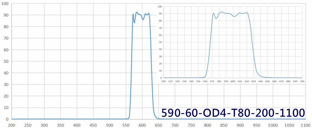 band pass filter 590nm.jpg