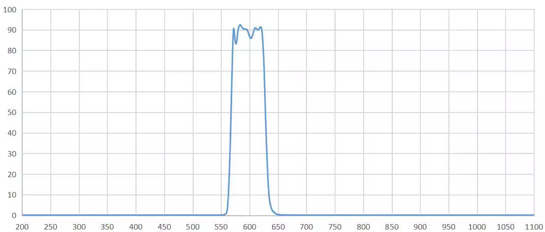 bandpass filter 590nm.png