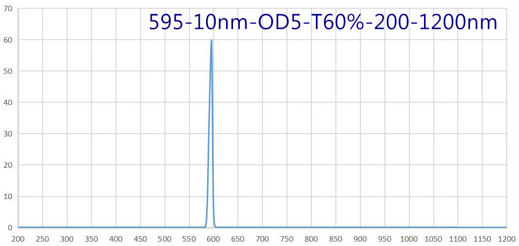 bandpass filter 595nm.png