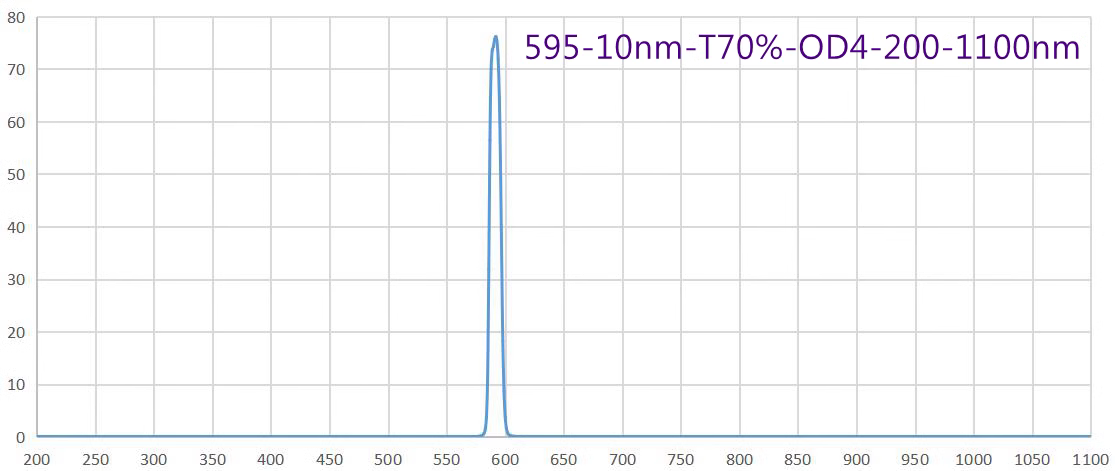band pass filter 595nm.png