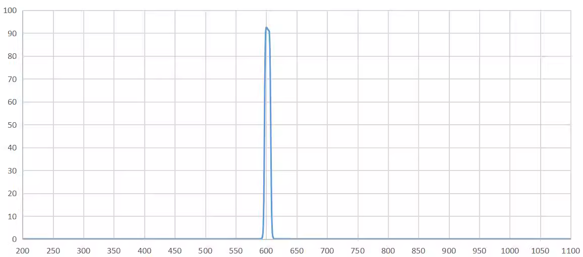 bandpass filter 600nm.png