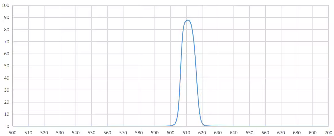 bandpass filter 610nm.png