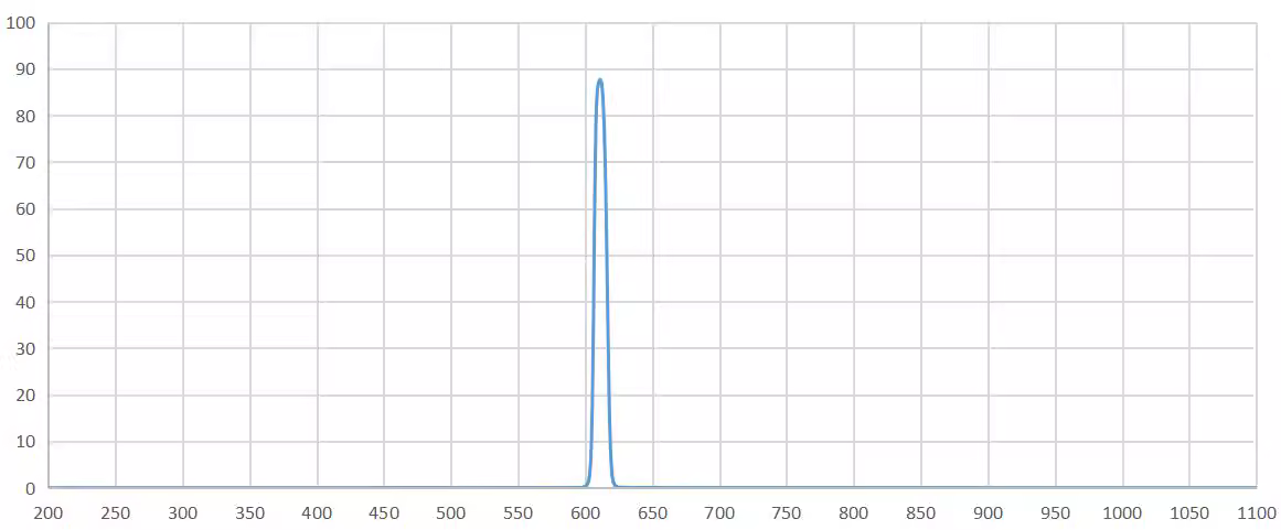 band pass filter 610nm.png