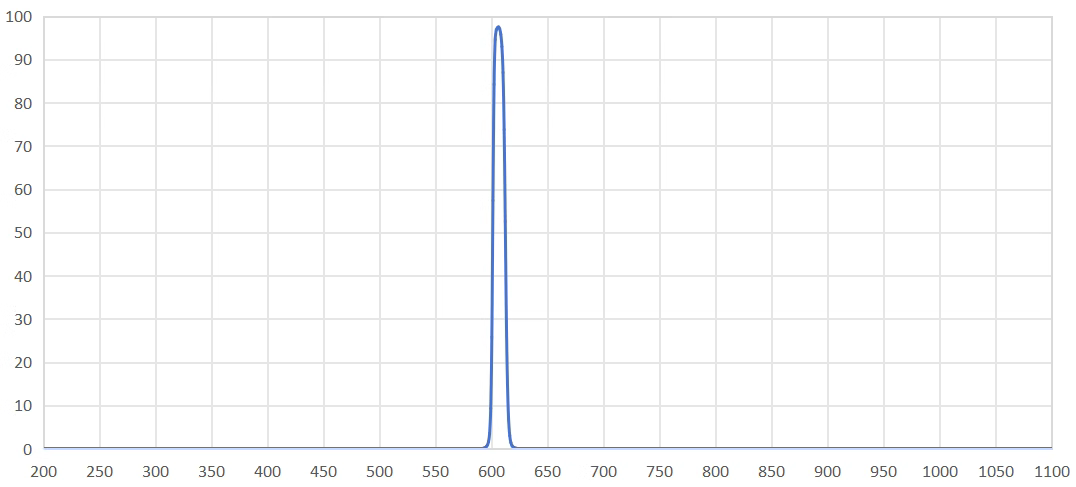 band pass filter 605nm.png