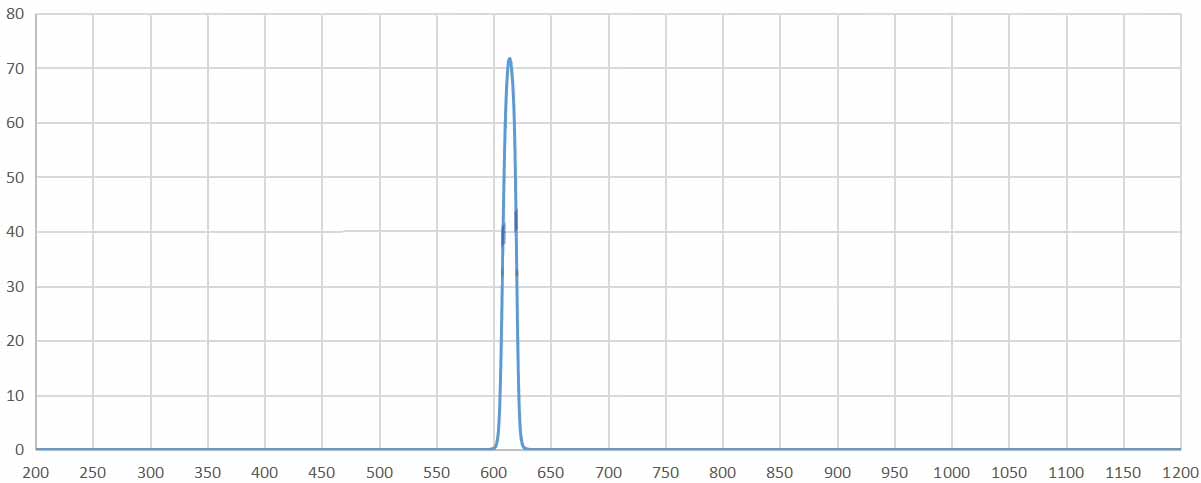 band pass filter 615nm.jpg