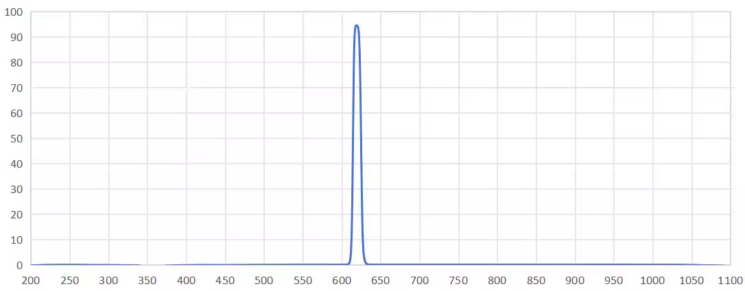 band pass filter 620nm.png