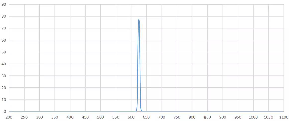 band pass filter 625nm.png