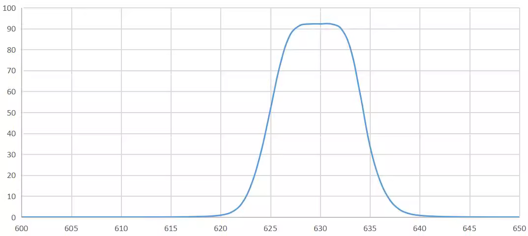 bandpass filter 630nm.png