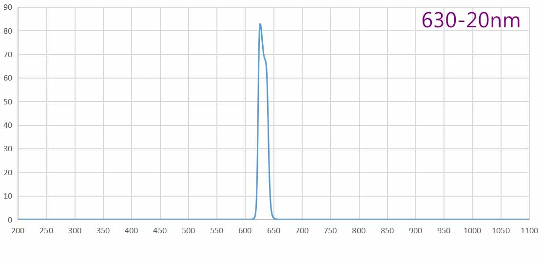 bandpass filter 630nm.jpg