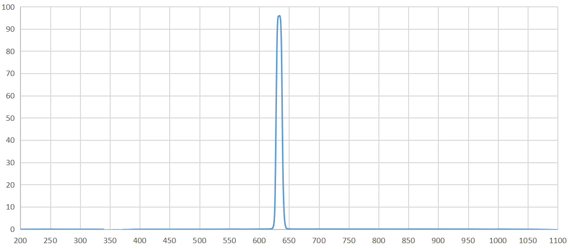 band pass filter 632nm.png