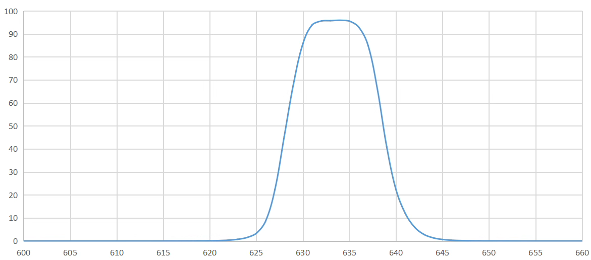 bandpass filter 632nm.png