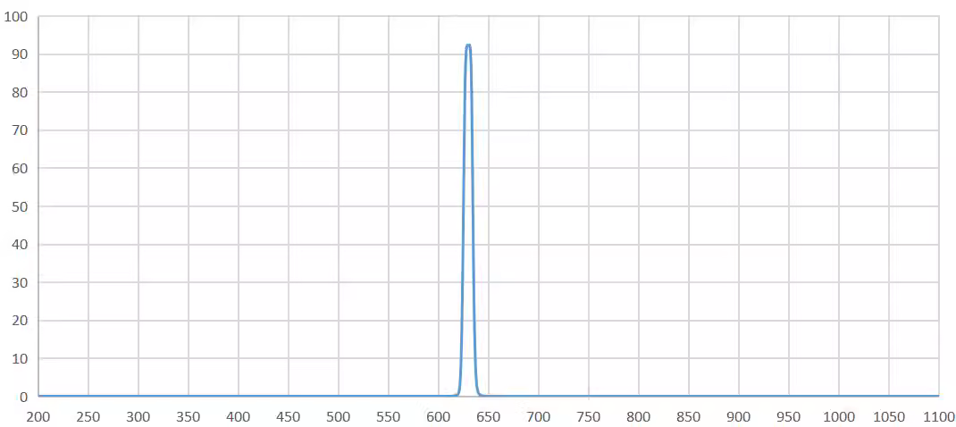 bandpass filter 632.8nm.png