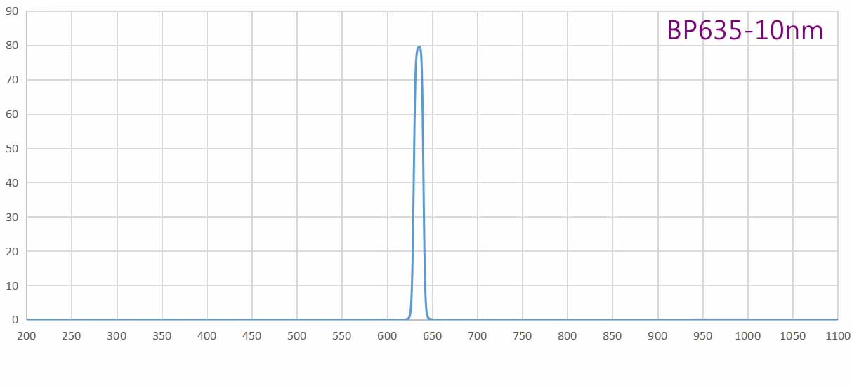 bandpass filter 635nm.jpg