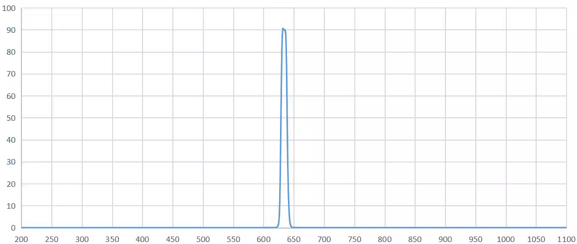 band pass filter 635nm.png