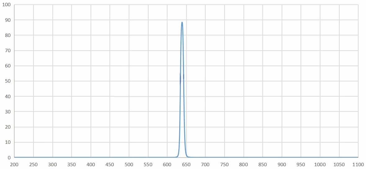 band pass filter 640nm.jpg