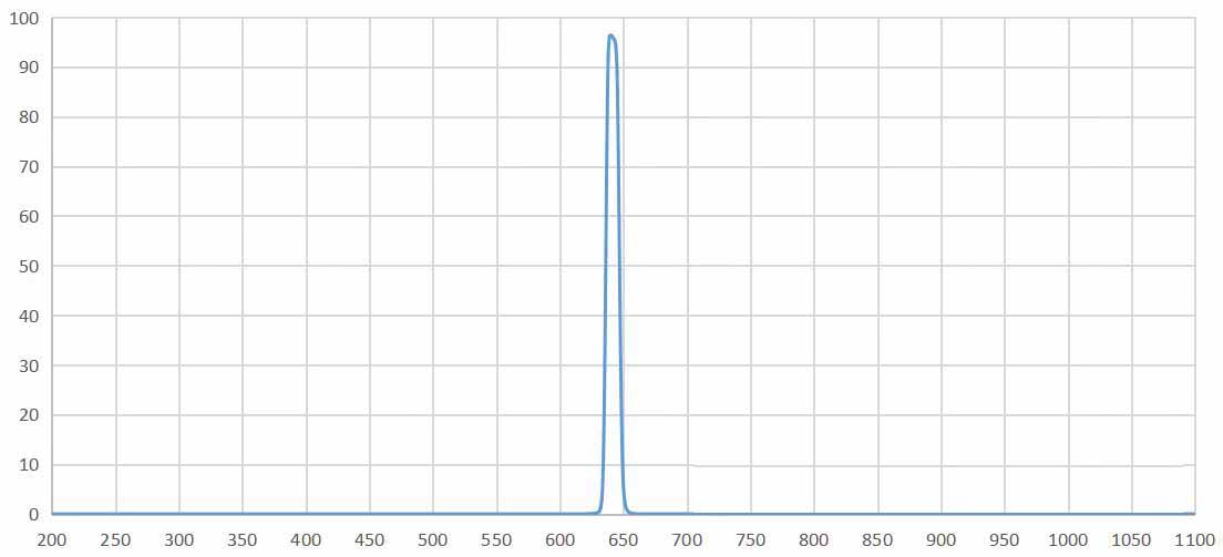 bandpass filter 640nm.jpg