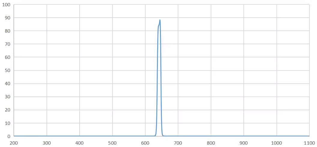 band pass filter 645nm.png