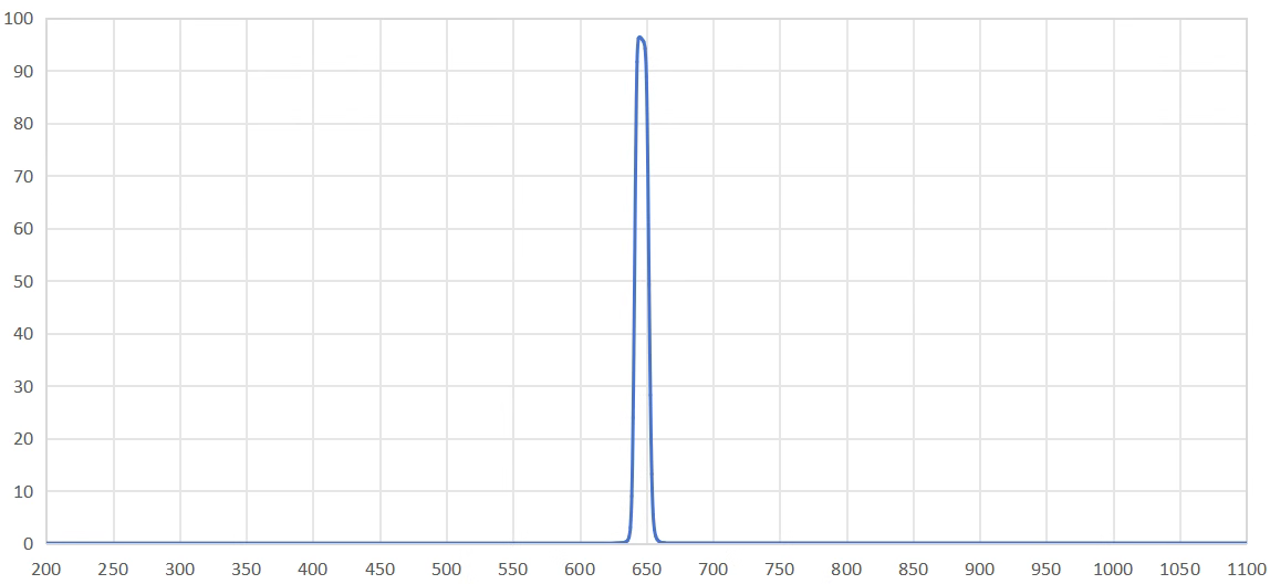 bandpass filter 645nm.png