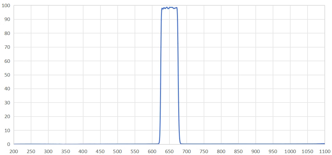band pass filter 645nm.png