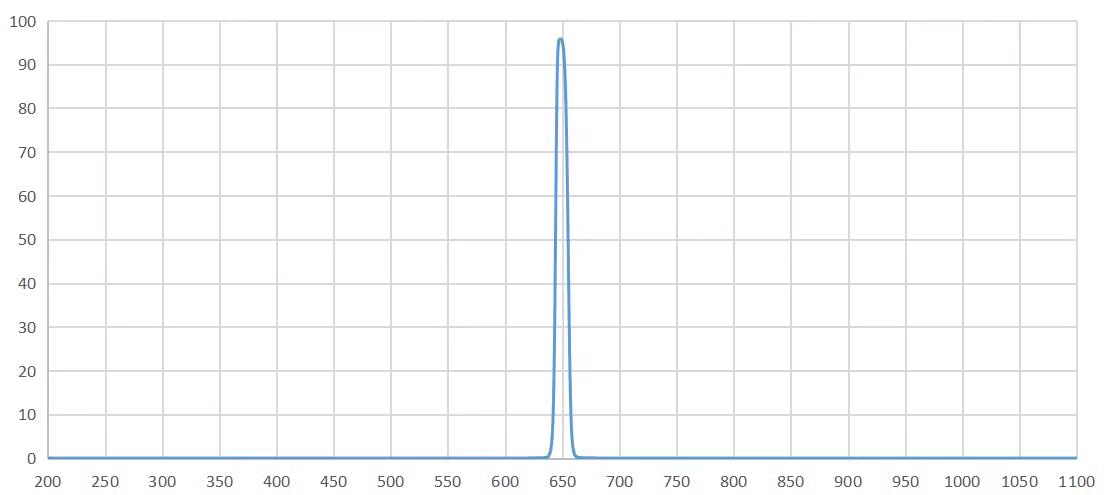 band pass filter 650nm.png