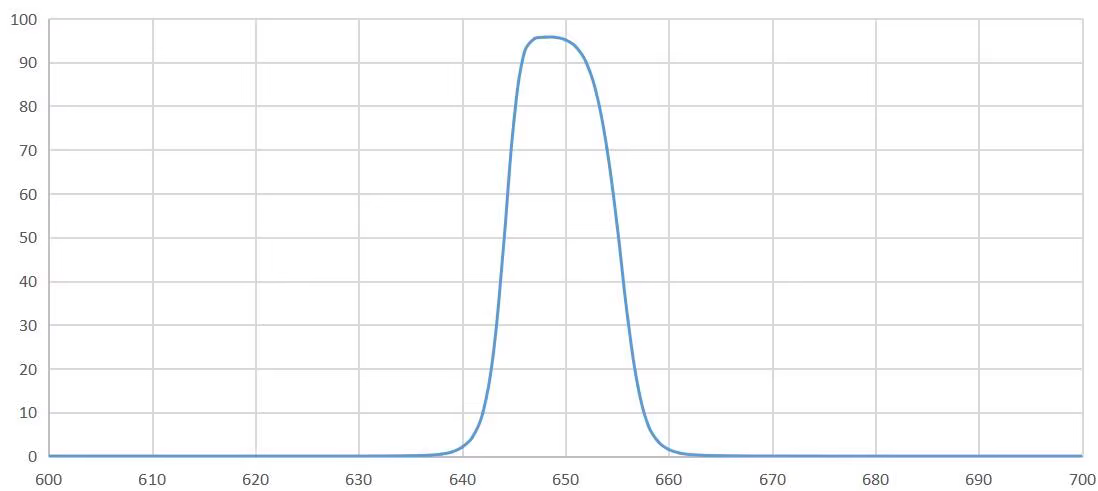 bandpass filter 650nm.png