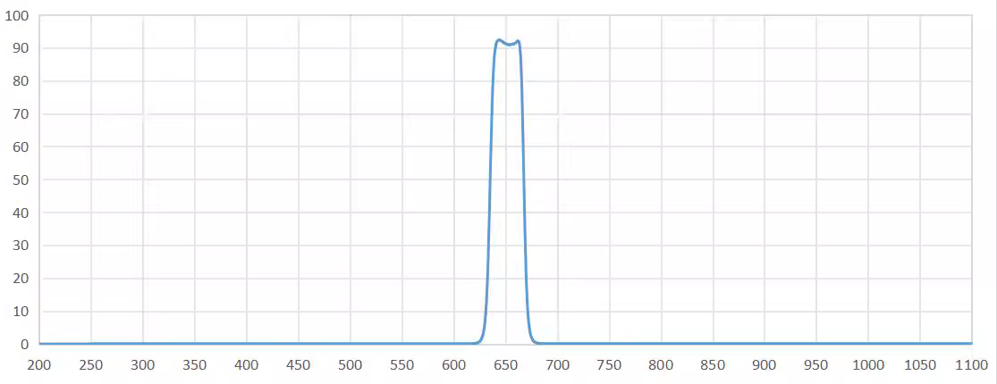 bandpass filter 650nm.png