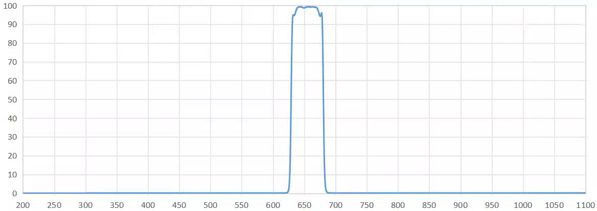 bandpass filter 650nm.png