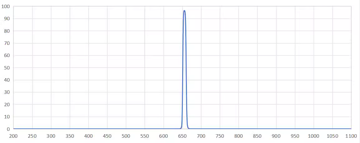 bandpass filter 655nm.png