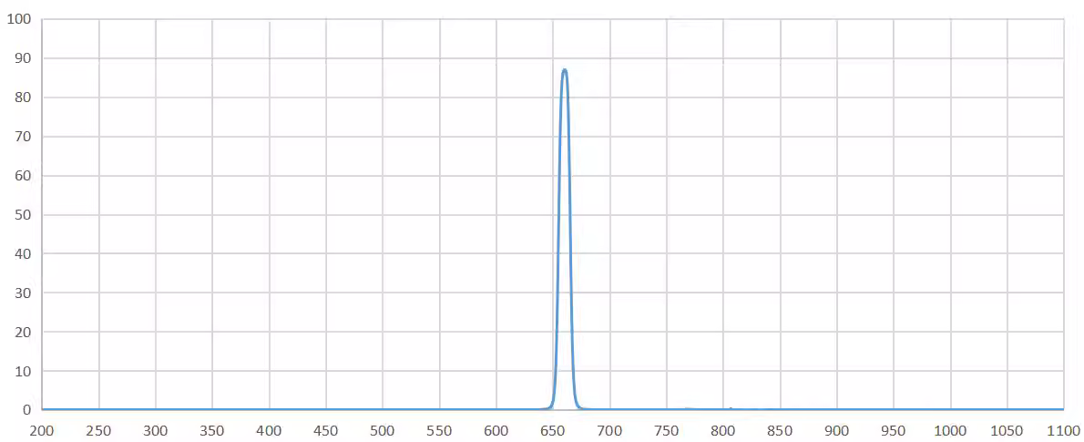 band pass filter 660nm.png