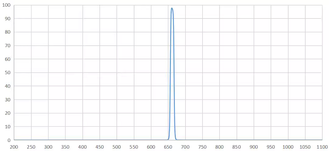 bandpass filter 660nm.png