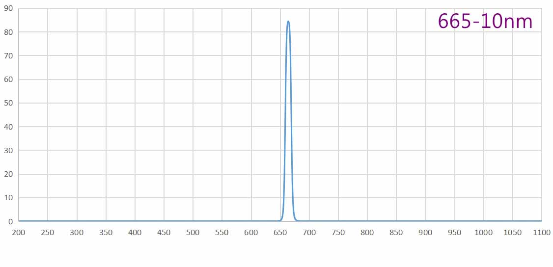 bandpass filter 665nm.jpg