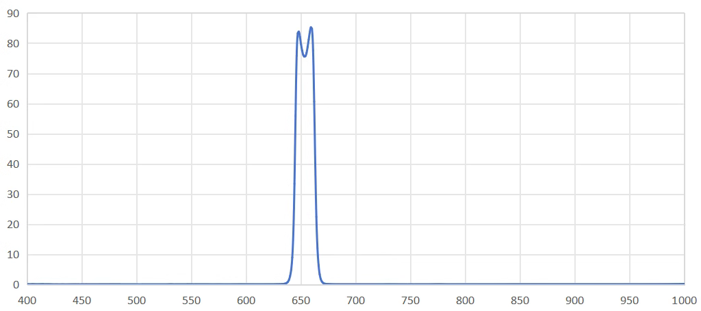bandpass filter 665nm.png