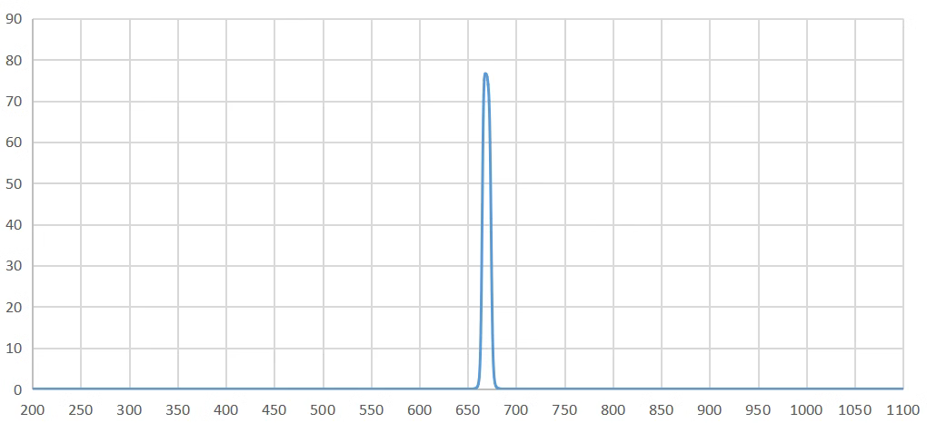 band pass filter 670nm.png