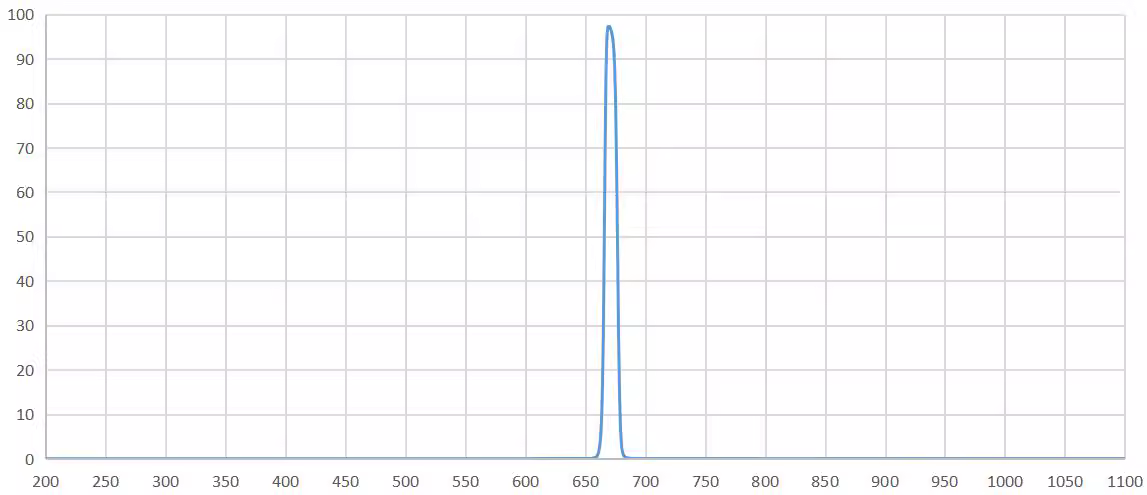 bandpass filter 670nm.png
