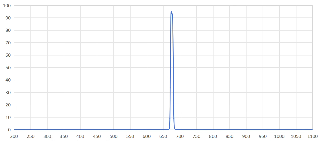 bandpass filter 675nm.png