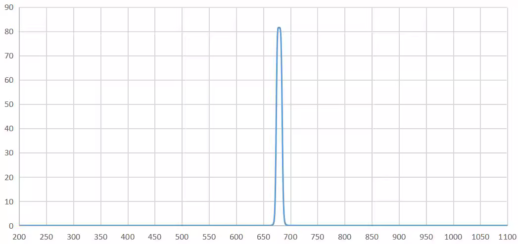 band pass filter 680nm.png