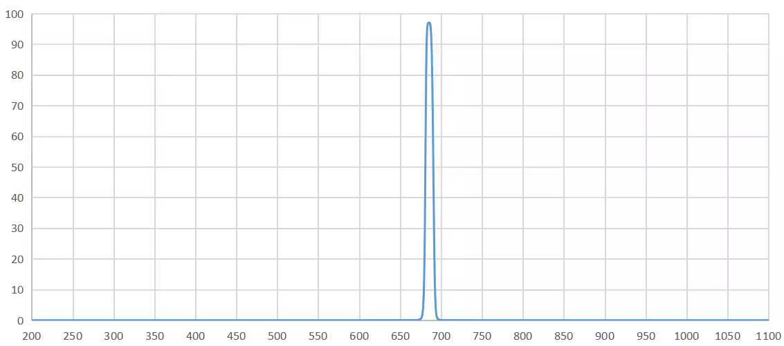 bandpass filter 680nm.png