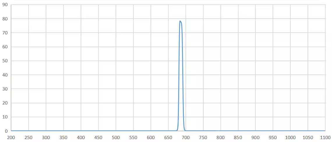 bandpass filter 685nm.png