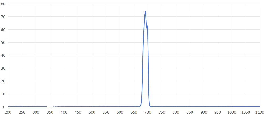 bandpass filter 690nm.png