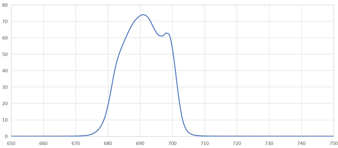 band pass filter 690nm.png