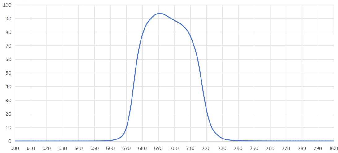 band pass filter 690nm.png