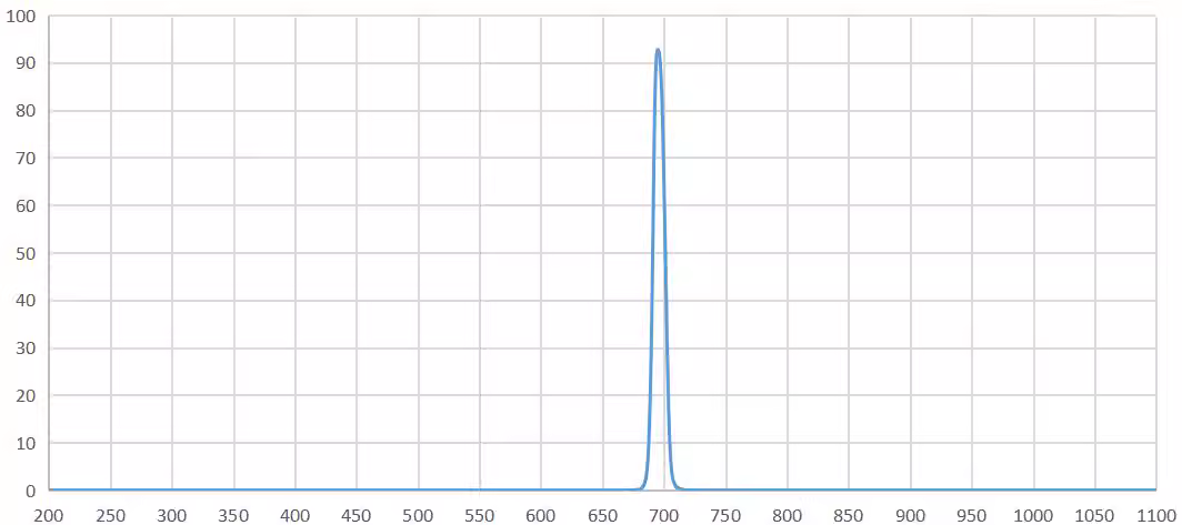 bandpass filter 695nm.png