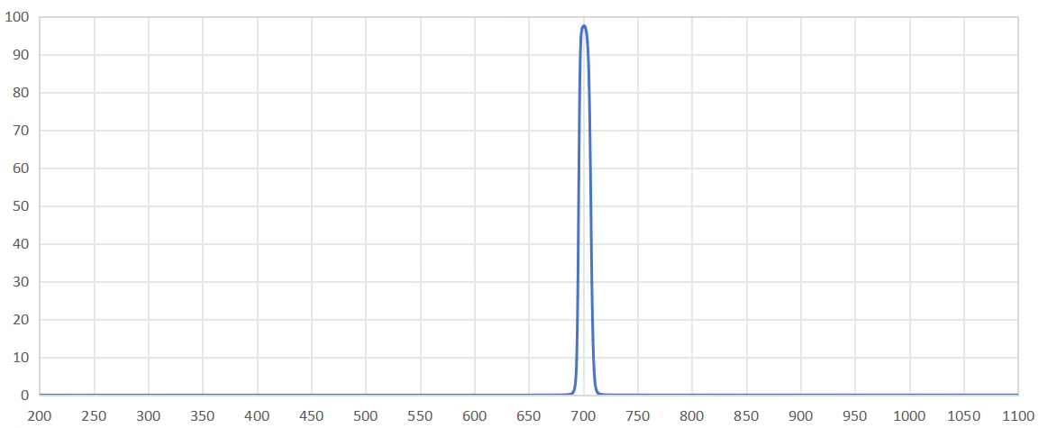 bandpass filter 700nm.png