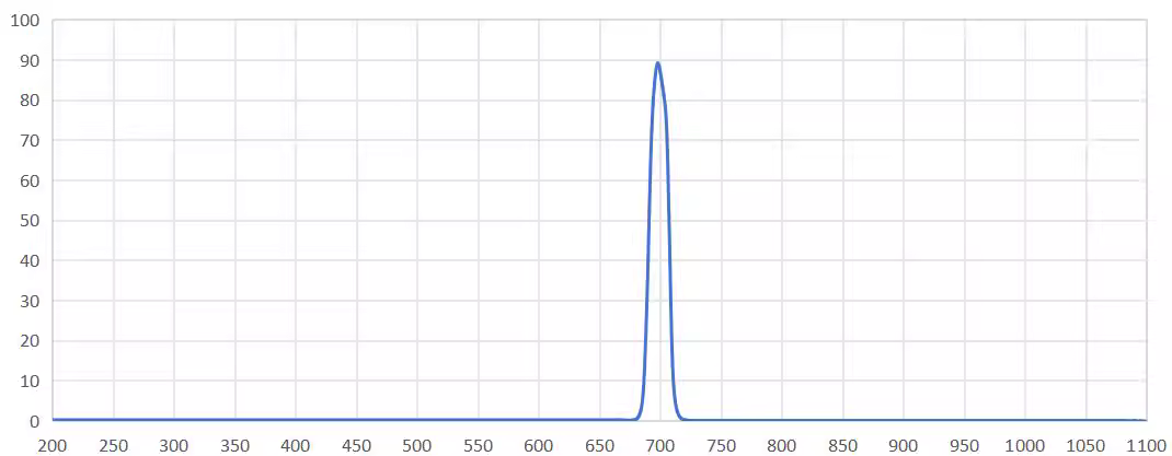 bandpass filter 700nm.png