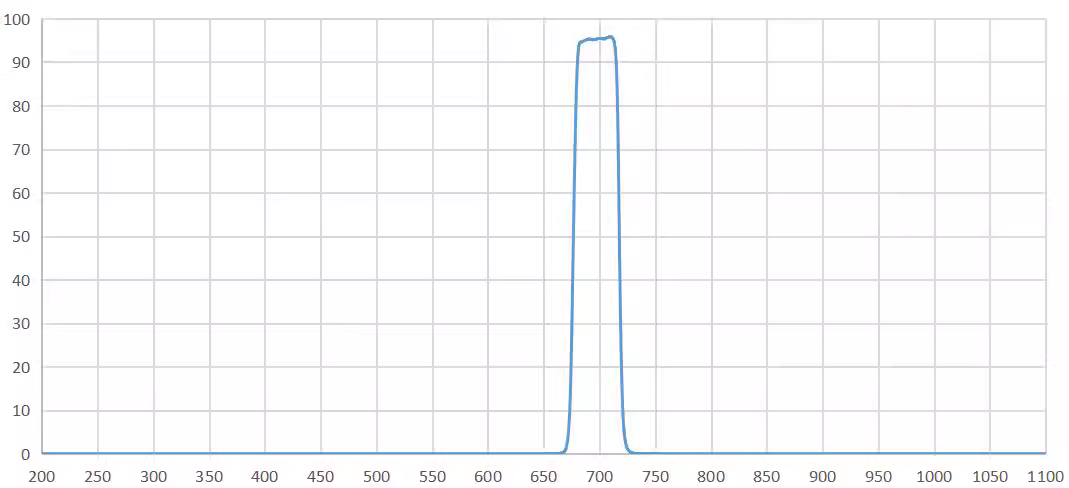 bandpass filter 700nm.png