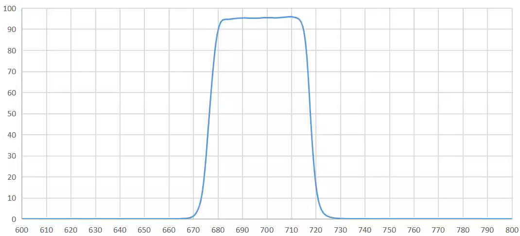 band pass filter 700nm.png
