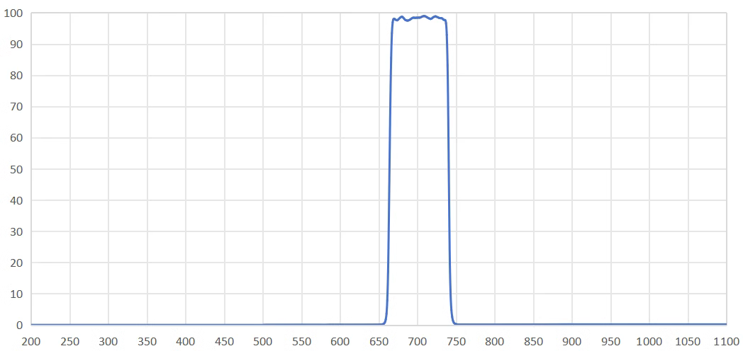 bandpass filter 700nm.png