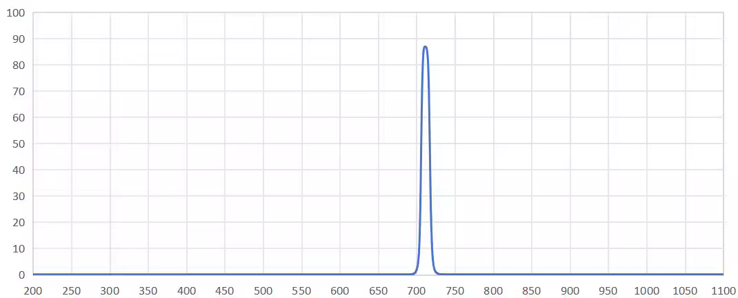 band pass filter 710nm.png